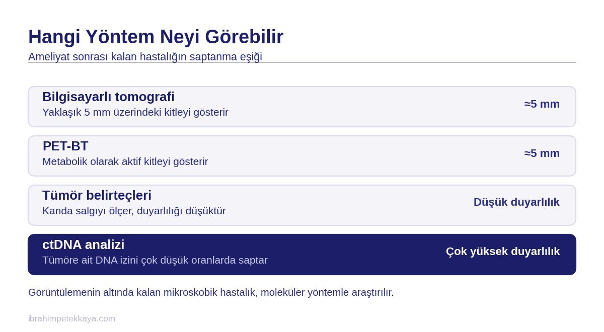 Saptama eşiklerini gösteren şema