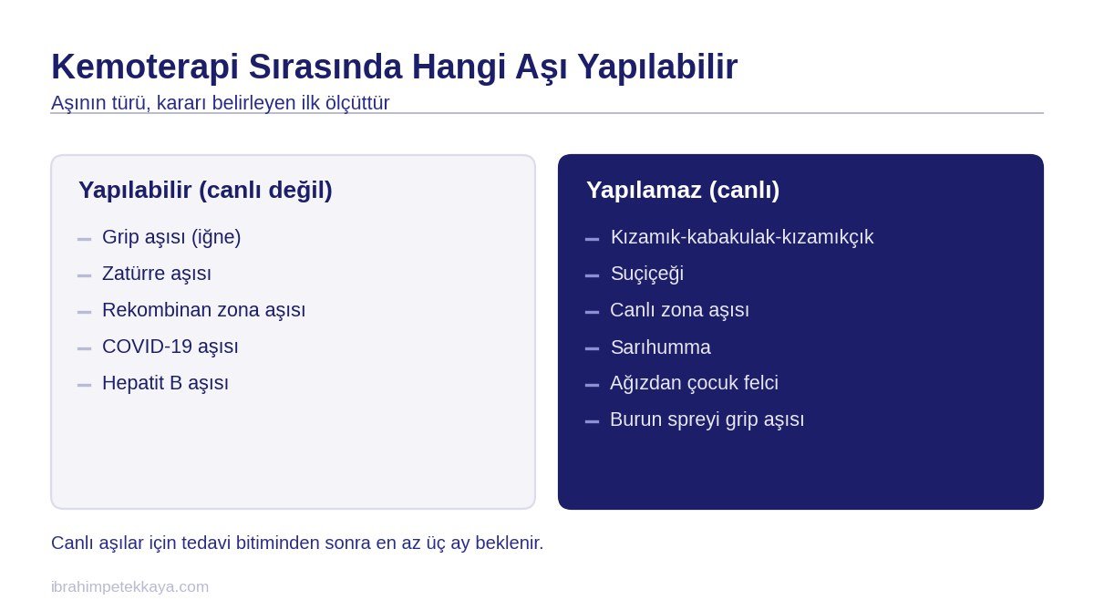 Kemoterapi sırasında aşı yapılabilen ve yapılamayan aşıları gösteren tablo
