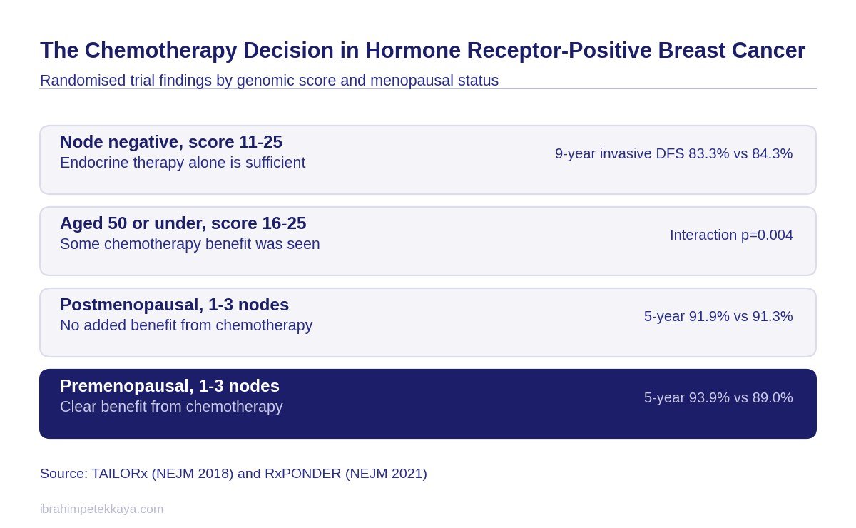 Diagram of the criteria behind the treatment decision