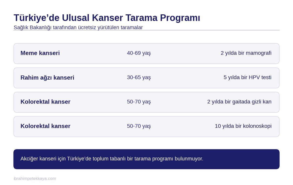 Türkiye’de kanserde erken teşhis için yürütülen ulusal tarama programını gösteren tablo