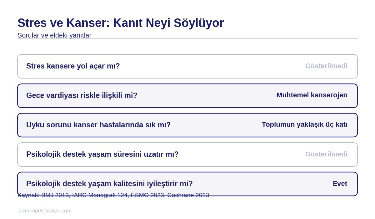 Stres ve kanser ilişkisinde kanıt durumunu gösteren tablo