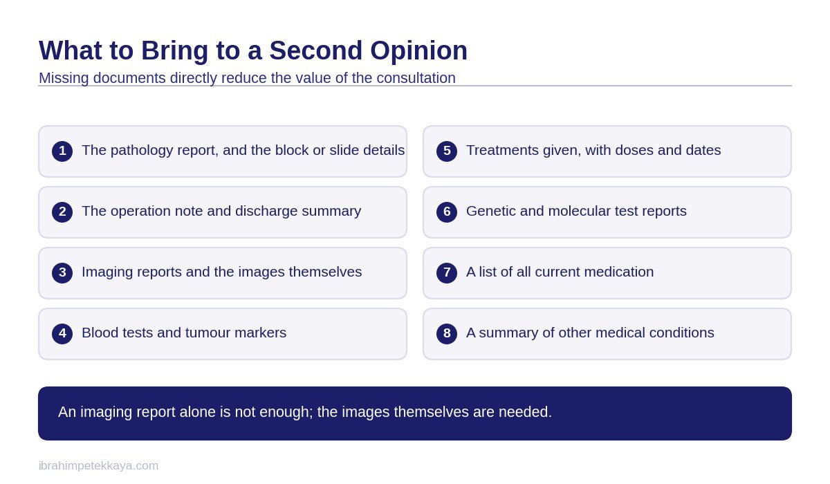 Checklist of what to bring when learning how to get a second opinion in cancer